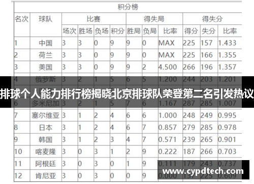 排球个人能力排行榜揭晓北京排球队荣登第二名引发热议
