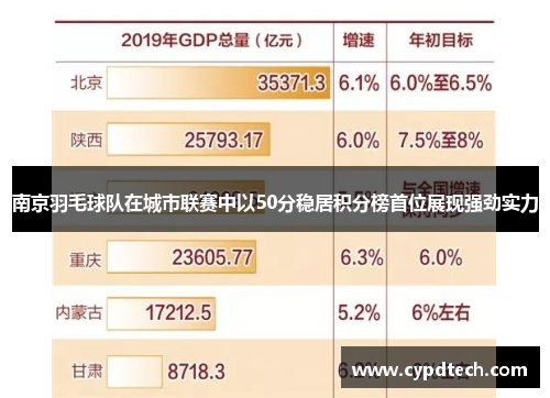 南京羽毛球队在城市联赛中以50分稳居积分榜首位展现强劲实力