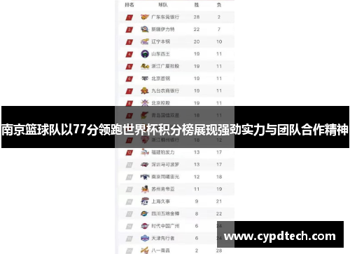 南京篮球队以77分领跑世界杯积分榜展现强劲实力与团队合作精神